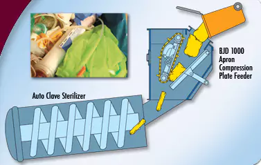 BJD Put The Squeeze On Clinical Waste